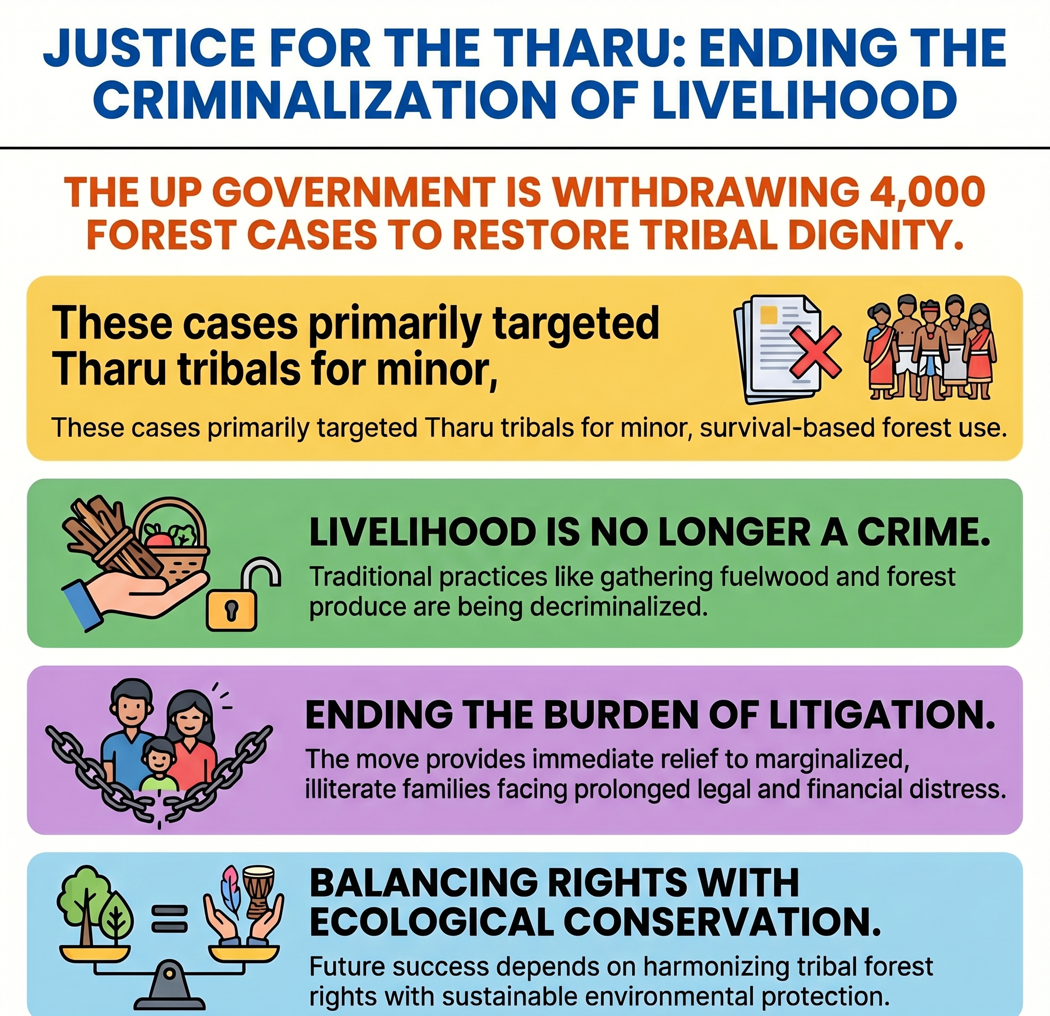 UP govt to junk forest cases against 4,000 Tharu tribals
